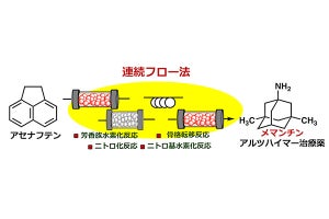 東大、アルツハイマー治療薬メマンチンの連続合成に成功。CO2排出削減も