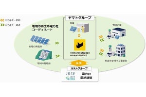 ヤマトHD、再エネ電力を提供する新会社「ヤマトエナジーマネジメント株式会社」設立