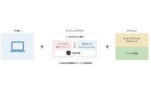 IIJ、情報漏えい対策機能を標準搭載したセキュアな業務用デバイスの提供サービス