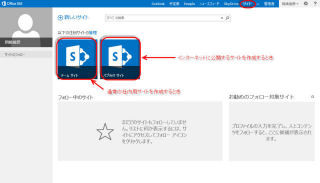 Office 365で始めるクラウド活用 第7回 SharePointチームサイト