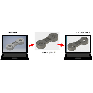 公差って何?これだけは知っておきたい3D CAD知識 第3回 3D CADで使用できるファイルの種類とその用途など