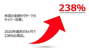 コロナ禍で急増する「3分ハッキング」 第1回 新型コロナウイルス感染拡大と増加するサイバー犯罪