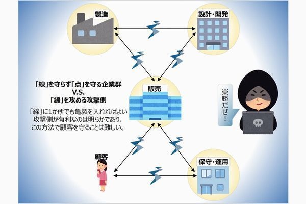 5分で理解するITセキュリティ最新動向 第1回 気付くのが遅れると大規模感染につながるサプライチェーン攻撃とは（1）