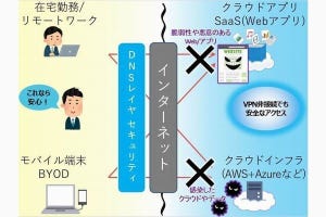 5分で理解するITセキュリティ最新動向 第7回 5分でわかる「ゼロトラスト」コロナ禍の今だから確認したい理解漏れ