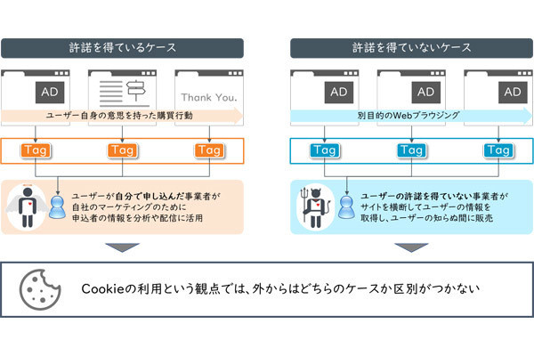 脱Cookie時代のデジタルマーケティング 第1回 そもそもCookie（クッキー）規制とは？