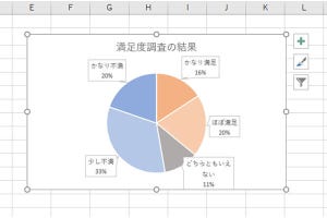 作り方で変わる！Excelグラフ実践テク 第1回 グラフの色に意味を持たせる方法