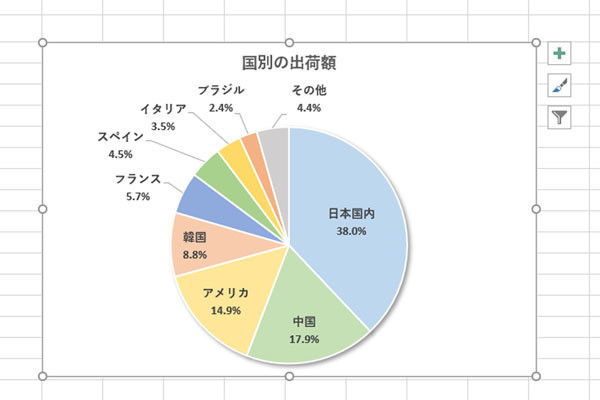 作り方で変わる！Excelグラフ実践テク 第3回 データ数が多い場合の処理方法‐見やすい円グラフを作る