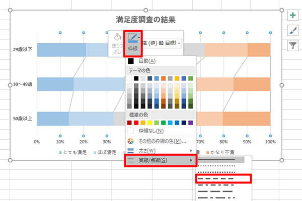 作り方で変わる！Excelグラフ実践テク 第6回 「100％積み上げ棒」で割合を比較する