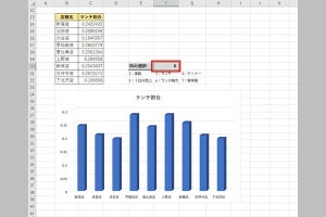 作り方で変わる！Excelグラフ実践テク 第63回 表示するデータを自由に変更できるグラフ