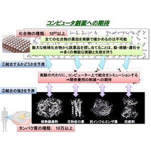 京コンピュータをどう使って行くのか 第4回 京を活用して新薬の開発効率を向上 - 京大(前編)