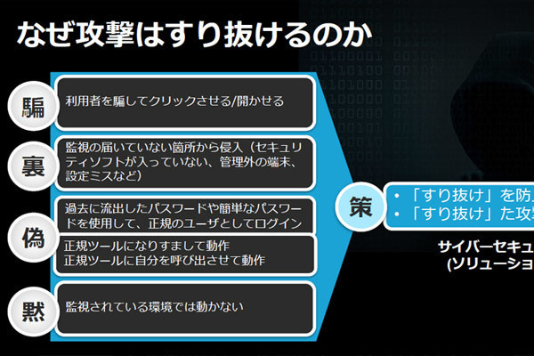 あなたの会社は大丈夫？ 中小企業を狙うサイバー攻撃 第3回 なぜ攻撃はすり抜けるのか