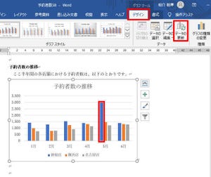 Wordを思い通りに操作するための基本テクニック 第38回 Excelで作成した表の利用