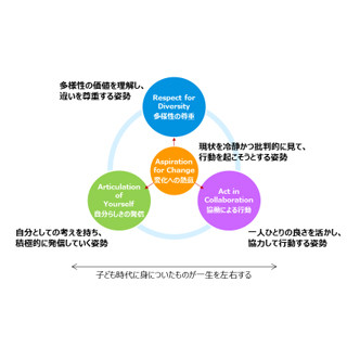 次世代アグリビジネス - 人材育成の観点から考える2030年の農林水産業 第3回 リアル「銀の匙 Silver Spoon」 - 農業高校における特徴的な取り組み(後編)