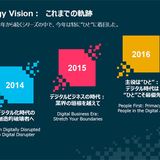 次世代アグリビジネス - 人材育成の観点から考える2030年の農林水産業 第6回 日本の農林水産業に迫る変化(グローバル化×デジタル化) - デジタル化の波