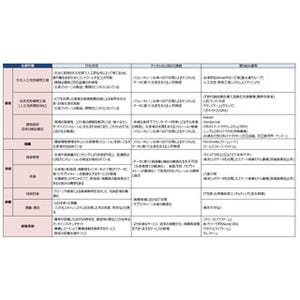 次世代アグリビジネス - 人材育成の観点から考える2030年の農林水産業 第8回 日本の農林水産業に迫る変化(グローバル化×デジタル化)-デジタルアグリ(2)