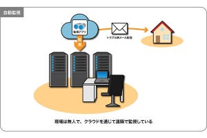 IT社会だからこそ知っておきたい「死活監視」 第3回 24時間365日稼働する「サーバ」を監視する際のポイント