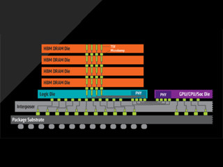 コンピュータアーキテクチャの話 第369回 AMDのGPUが用いているデバイスメモリの種類