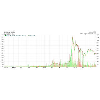 ビットコインの仕組みに見る暗号技術とASICによる採掘技術 第7回 ビットコインが抱えるさまざまな課題