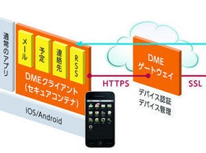 スマートデバイス利用を成功に導くポイントとは? 第2回 セキュアなBYODを実現する「DME」のバックボーン