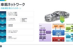 カーエレクトロニクスの進化と未来 第112回 クルマ全生産工程のトレーサビリティを提案するテクトロニクス