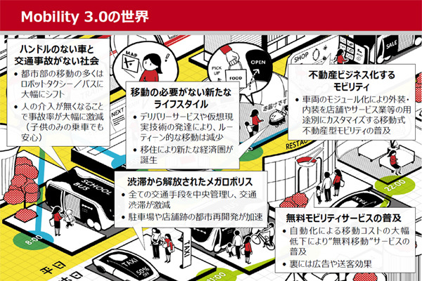 カーエレクトロニクスの進化と未来 第120回 アクセンチュアが打ち出した未来のモビリティ社会「Mobility 3.0」 