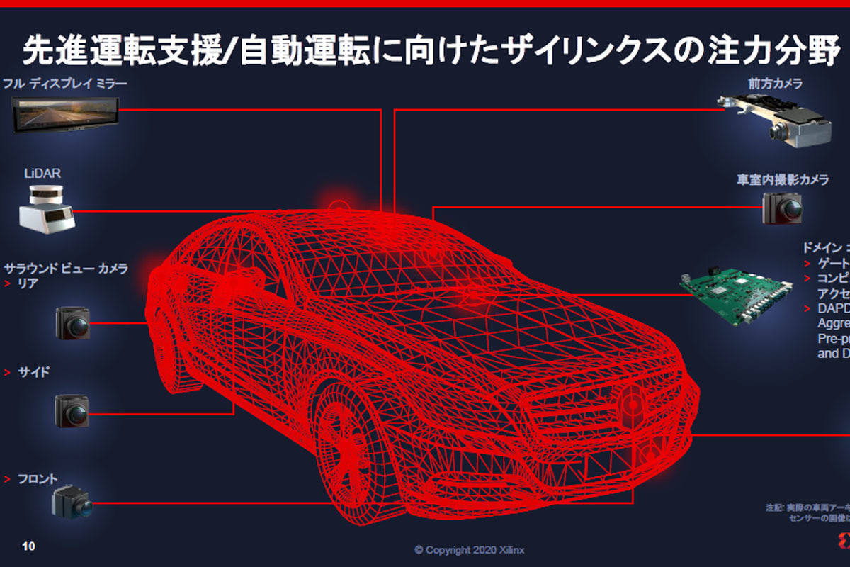 カーエレクトロニクスの進化と未来 第137回 FPGAが実現したスバルの新型レヴォーグの自動ブレーキ機能