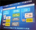 カーエレクトロニクスの進化と未来 第14回 Freescale、SiGeのBiCMOSプロセスで77GHzのミリ波レーダーを開発