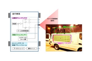 カーエレクトロニクスの進化と未来 第141回 トンネル内を自動走行で点検するシステムを京大とミネベアミツミが実験へ