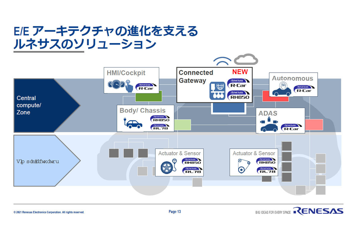 カーエレクトロニクスの進化と未来 第148回 ドメインアーキテクチャのゲートウェイICのサンプル出荷を開始したルネサス