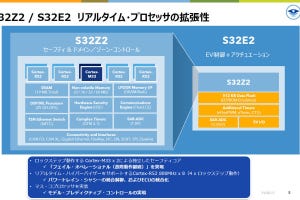 カーエレクトロニクスの進化と未来 第155回 ECUを仮想化しカーコンピュータをすっきりさせるNXPの狙いとは？