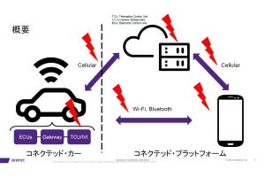 カーエレクトロニクスの進化と未来 第156回 コネクテッドカーの脅威となるサイバー攻撃に対するセキュリティ規格が登場