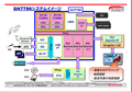 カーエレクトロニクスの進化と未来 第2回 最先端65nm技術を使ったルネサスの車載半導体から見える自動車の近未来