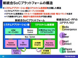 カーエレクトロニクスの進化と未来 第24回 車載用SoCをハイエンドからローエンドまで広くカバーするルネサス