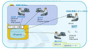 カーエレクトロニクスの進化と未来 第28回 インホイール・モーター車の実用化を早めるSIM-DriveとDassaultの提携