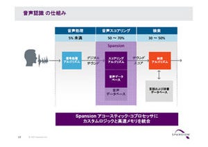 カーエレクトロニクスの進化と未来 第38回 専用チップにより一段と高まるクルマの音声認識レベル