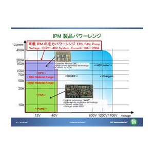 カーエレクトロニクスの進化と未来 第59回 小型モータ駆動用のパワー半導体に特化するON Semiconductor