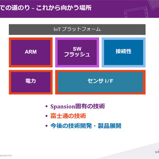 カーエレクトロニクスの進化と未来 第61回 新自動車用マイコン「Traveo」で富士通の強みを発揮するSpansion