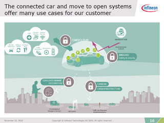 カーエレクトロニクスの進化と未来 第93回 コネクテッドカー時代に不可欠なセキュリティチップをInfineonが開発中