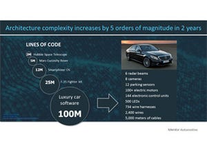 カーエレクトロニクスの進化と未来 第94回 自動車分野に新ブランドで攻勢をかけるMentor(前編)