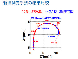 カーエレクトロニクスの進化と未来 第99回 燃料電池の劣化を短時間で検出するインピーダンス法を開発