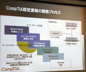 組織力向上を目指したキャリアパスとスキルとは 第3回 キャリアパスの中で活きる資格取得と資格の活かし方