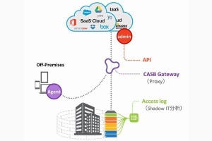 クラウドシフトに向けセキュリティを強化する「CASB」取扱説明書 第2回 CASBを構成するコンポーネントを整理する