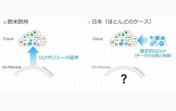 クラウドシフトに向けセキュリティを強化する「CASB」取扱説明書 第5回 GDPRにも効く!? CASBはデータガバナンスへの登竜門となる