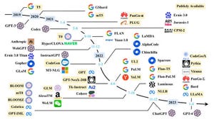 ChatGPT入門 - 初めてのAIチャット活用 第7回 ChatGPTの今後 - 後編：ChatGPTを取り巻く環境とさまざまな生成AIサービス