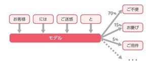 カナコさんが解説!  ChatGPT活用“はじめの一歩” 第2回 ChatGPTとは何者なのか