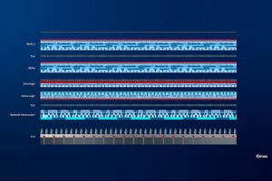 半導体新時代、imecが目指す「CMOS 2.0革命」とは？ 第1回 「CMOS2.0」とは何か？