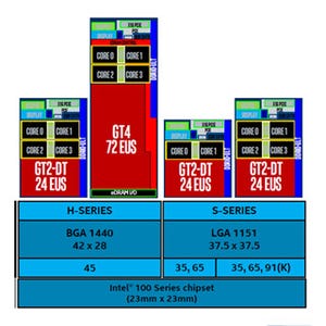 COOL Chips XIX - コンピューティングの新たなフロンティア 第1回 SkylakeのGPUが示したIntelの新たな方向性