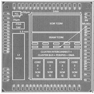 COOL Chips XIX - 究極の低電力を目指すPULPプロセサ 第1回 欧州が推進するIoT時代の超低電力化プロセサの研究