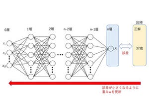 機械の目が見たセカイ　-コンピュータビジョンがつくるミライ 第43回 ディープラーニングの基礎(2) - 活性化関数