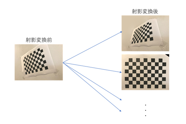 機械の目が見たセカイ　-コンピュータビジョンがつくるミライ 第46回 ディープラーニングの基礎(5) - データオーギュメンテーション